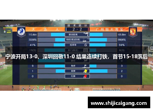宁波开局13-0、深圳回敬11-0 结果连续打铁，首节15-18落后